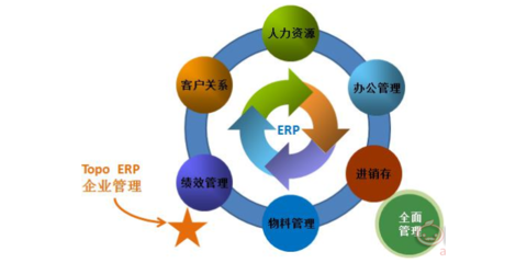 寧夏唯嶺財務(wù)管理咨詢 專業(yè)商務(wù)信息咨詢的領(lǐng)航者