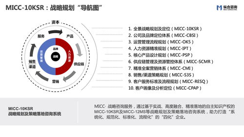 縱合咨詢(xún) 以“MICC”為核心，打造企業(yè)戰(zhàn)略定位與管理咨詢(xún)領(lǐng)域的特色品質(zhì)